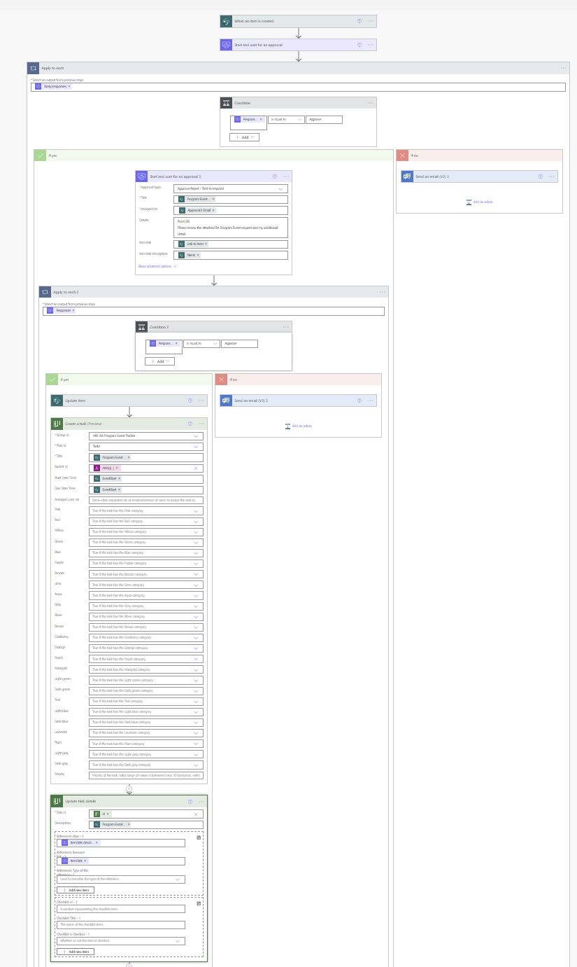 Power Automate Approval Flow